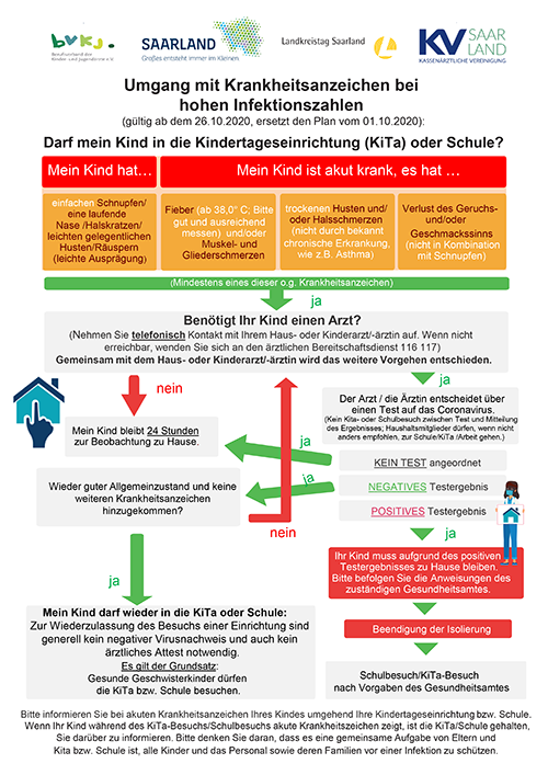 schnupfen